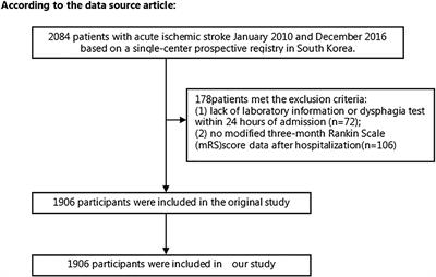 Association between the blood urea nitrogen-to-creatinine ratio and 3-month outcomes in patients with acute ischemic stroke: a secondary analysis based on a prospective cohort study